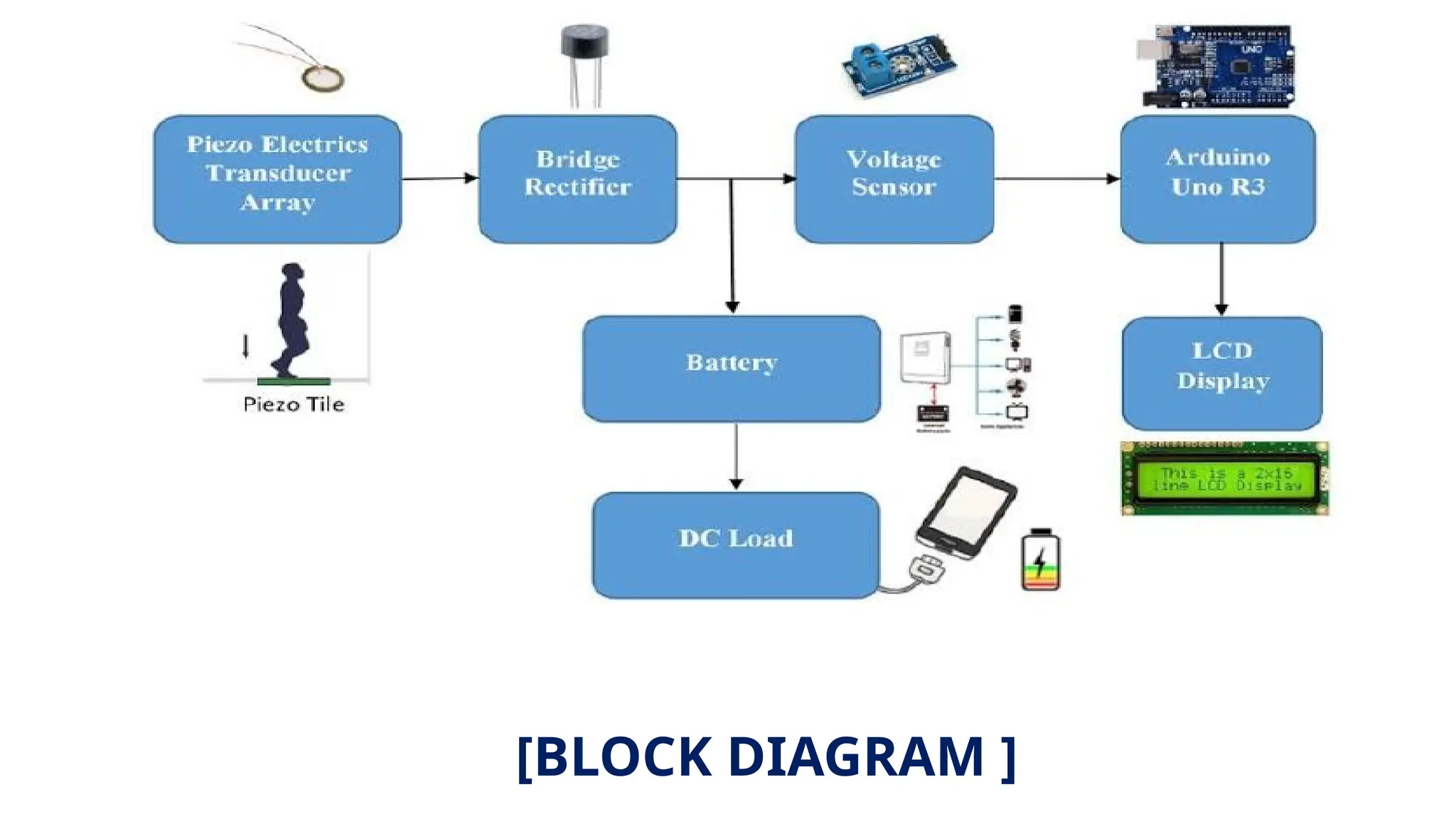 [BLOCK DIAGRAM ]
 