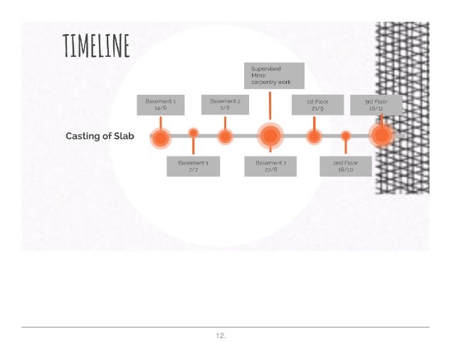 Civil Engineering Internship Semester Presentation