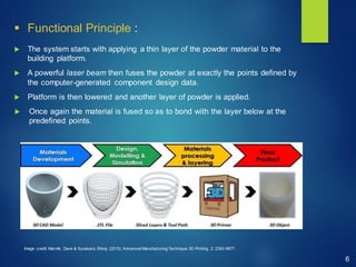 Additive Manufacturing | PDF