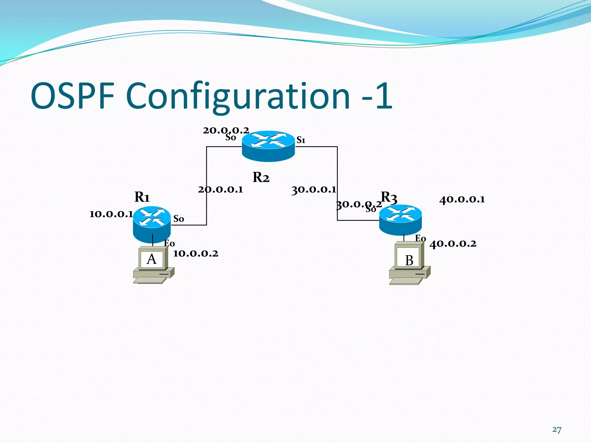 OSPF Configuration -1
20.0.0.2
S0

20.0.0.1

R1
10.0.0.1

S0

S1

R2

30.0.0.1
30.0.0.2R3
S0

40.0.0.1
E0

E0

A

10.0.0.2

40.0.0.2

B

27

 