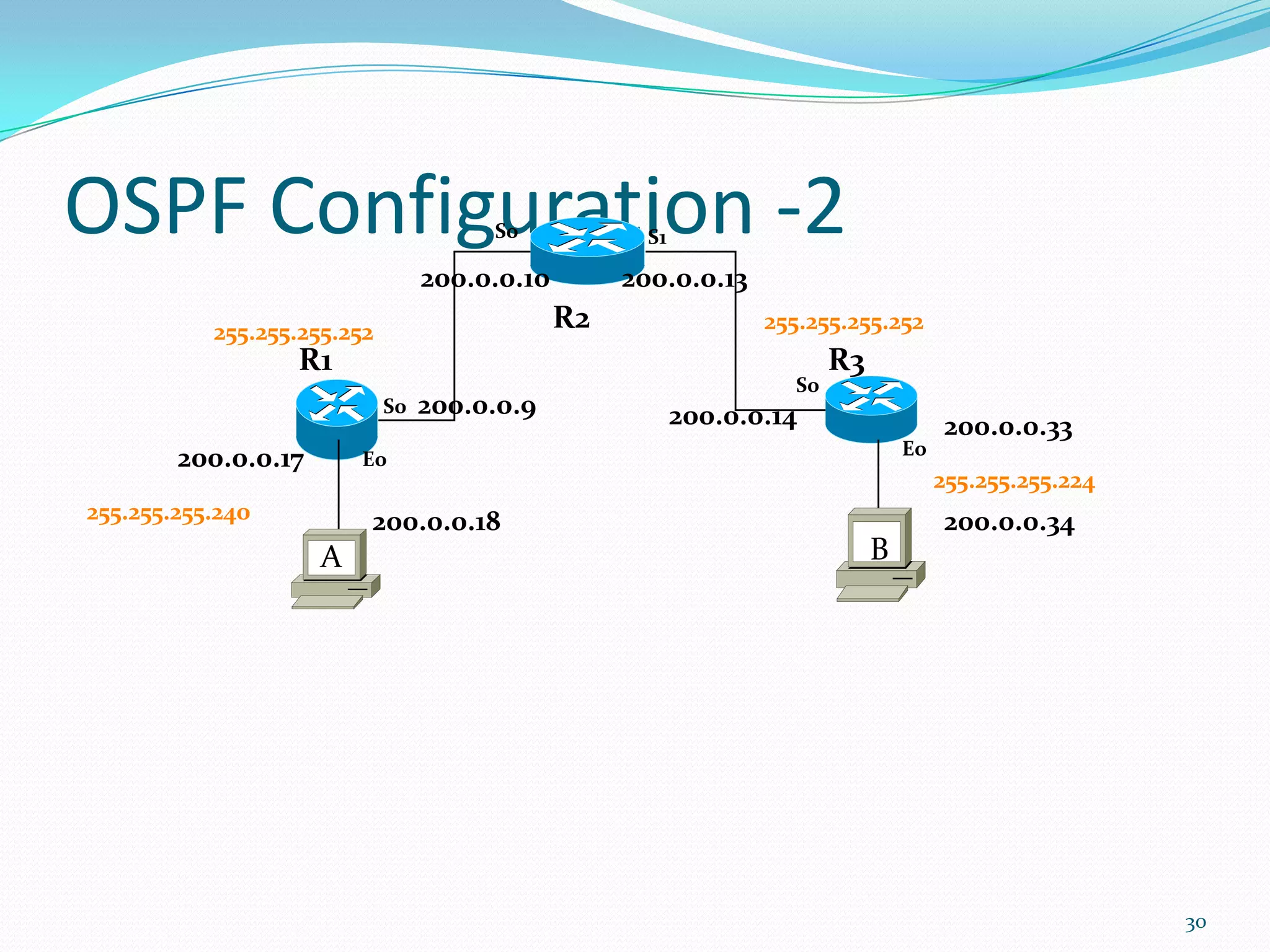 OSPF Configuration -2
S0

S1

200.0.0.10

R2

255.255.255.252

R1
S0

200.0.0.17

200.0.0.13

200.0.0.9

255.255.255.252
S0

R3

200.0.0.14
E0

E0

255.255.255.240

200.0.0.18

A

200.0.0.33
255.255.255.224

B

200.0.0.34

30

 