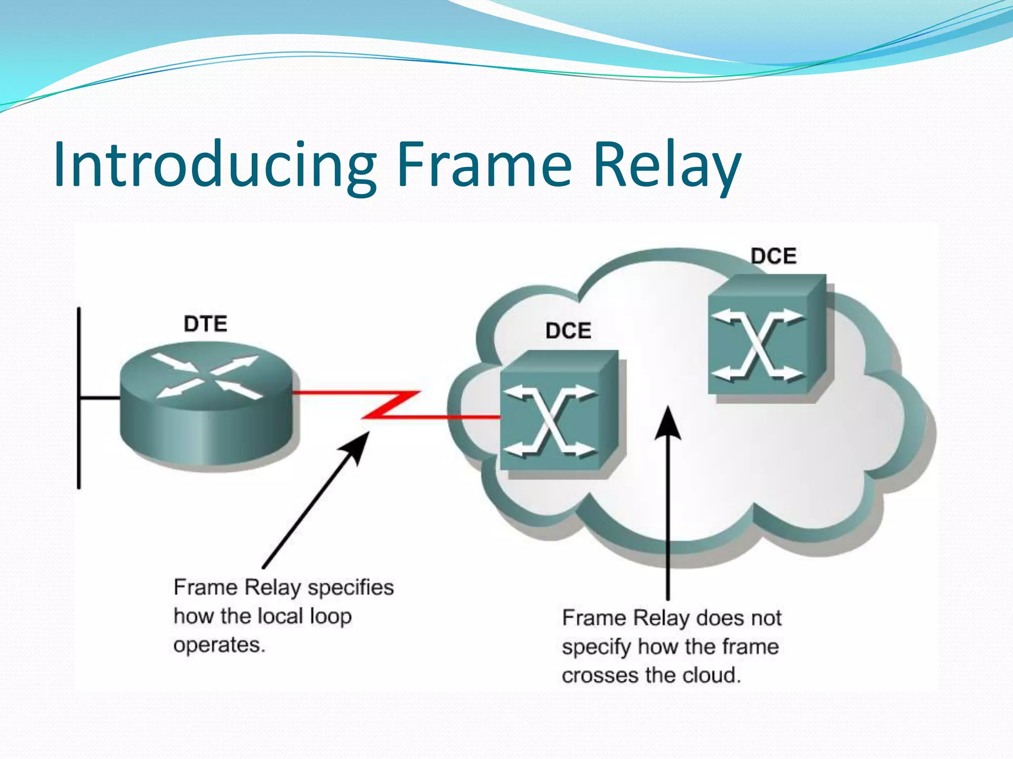 Introducing Frame Relay

 