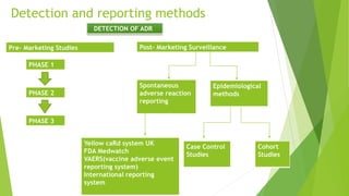Reaction In Reporting ADVERSE DRUG REACTION | PPTX