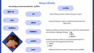 द्विविध भेद
Nasya Bheda
According to Sushruta Saṁ hitā: - सु .चि.४०
शिरोविरेचन
स्नेहन
पञ्च विध
मर्श
प्रतिमर्श
शिरोविरेचन
अवपीडन
प्रधमन
Vāta-Pitta shamana, Sneha Dravya is used
Sneha Dravya is used as Snehana & Shamana for
Vāta-Pitta
Kapha shodhana, Sneha Dravya is used Sub-classification
according to Aṣṭāṅ ga Hṛdaya.
स्तम्भन
शोधन
Kvātha, Svarasa, Kshīra is used Subclassification is
according to Sharṇgadhara Saṁ hitā.
1.
2.
Sūkṣma Chūrṇa is used; it is also known asध्मापन
म्रुदु
तीक्ष्ण
तीक्ष्णतम
1.
2.
3.
 