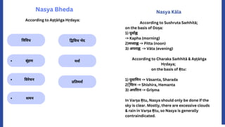 त्रिविध
Nasya Bheda
According to Aṣṭāṅ ga Hṛdaya:
विरेचन
बृंहण
द्विविध भेद
शमन
मर्श
प्रतिमर्श
Nasya Kāla
According to Sushruta Saṁ hitā;
on the basis of Doṣa:
1) पूर्वाह्न
-> Kapha (morning)
2)मध्याह्न -> Pitta (noon)
3) अपराह्न -> Vāta (evening)
According to Charaka Saṁ hitā & Aṣṭāṅ ga
Hṛdaya;
on the basis of Ṛtu:
1) पूवामिन -> Vāsanta, Sharada
2) र््यािन -> Shishira, Hemanta
3) अपरािन -> Grīṣma
In Varṣa Ṛtu, Nasya should only be done if the
sky is clear. Mostly, there are excessive clouds
& rain in Varṣa Ṛtu, so Nasya is generally
contraindicated.
 