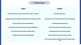 4. Dhoom Nasya
Yogya Ayogya
Kāsa, Shvāsa, Pīnasa, Visvaratva (hoarsness of voice), , Kṣavathu Pitta duṣṭi, Rakta duṣṭi
Pūtigandha (halitosis), Keshadoṣa, Kehsapātana, Karṇa-Āsya-Akṣi Srāva, - Udara, Meha, Timira, Ūrdhvānila, Ādhmāna, Rohiṇī, Pāṇḍuroga
Kaṇḍū, Arti, Jāḍya, Tandrā, Hidhmā/Hikkā, , - Shirasya abhihate (head injury)
Karṇashoola, Netrashūla, Galagraha, Putīnasya, Manyāgraha - Virikta (those who have undergone purgation)
Kṛmi, Atinidrā, Danta Daurbalya, Khālitya, Palita, - Datta-Bastiṣu (those who were given Basti)
Shirogaurava, Shiroshūla, Ardhāvabhedaka - Jāgarite Nishi (those who kept awake at night)
- After consuming Matsya, Madya, Dadhi, Kṣīra, Kṣaudra, Sneha,
Viṣa
 