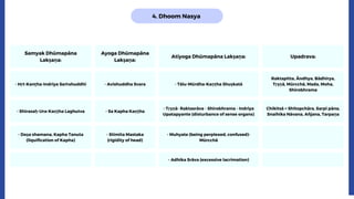 4. Dhoom Nasya
Samyak Dhūmapāna
Lakṣaṇa:
Ayoga Dhūmapāna
Lakṣaṇa:
Atiyoga Dhūmapāna Lakṣaṇa: Upadrava:
- Hṛt-Kanṭha-Indriya Saṁshuddhi - Avishuddha Svara - Tālu-Mūrdha-Kaṇṭha Shuṣkatā
Raktapitta, Āndhya, Bādhirya,
Tṛṣṇā, Mūrcchā, Mada, Moha,
Shirobhrama
- Shirasaḥ-Ura-Kaṇṭha Laghutva - Sa Kapha Kaṇṭha
- Tṛṣṇā- Raktasrāva - Shirobhrama - Indriya
Upatapyante (disturbance of sense organs)
Chikitsā = Shītopchāra, Sarpi pāna,
Snaihika Nāvana, Añjana, Tarpaṇa
- Doṣa shamana, Kapha Tanuta
(liquification of Kapha)
- Stimita Mastaka
(rigidity of head)
- Muhyate (being perplexed, confused)-
Mūrcchā
- Adhika Srāva (excessive lacrimation)
 
