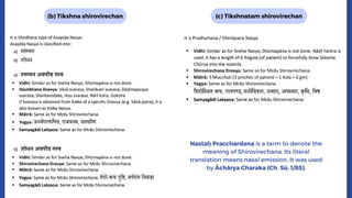 (b) Tikshna shirovirechan (c) Tikshnatam shirovirechan
Nastaḥ Pracchardana is a term to denote the
meaning of Shirovirechana. Its literal
translation means nasal emission. It was used
by Āchārya Charaka (Ch. Sū. 1/85).
 