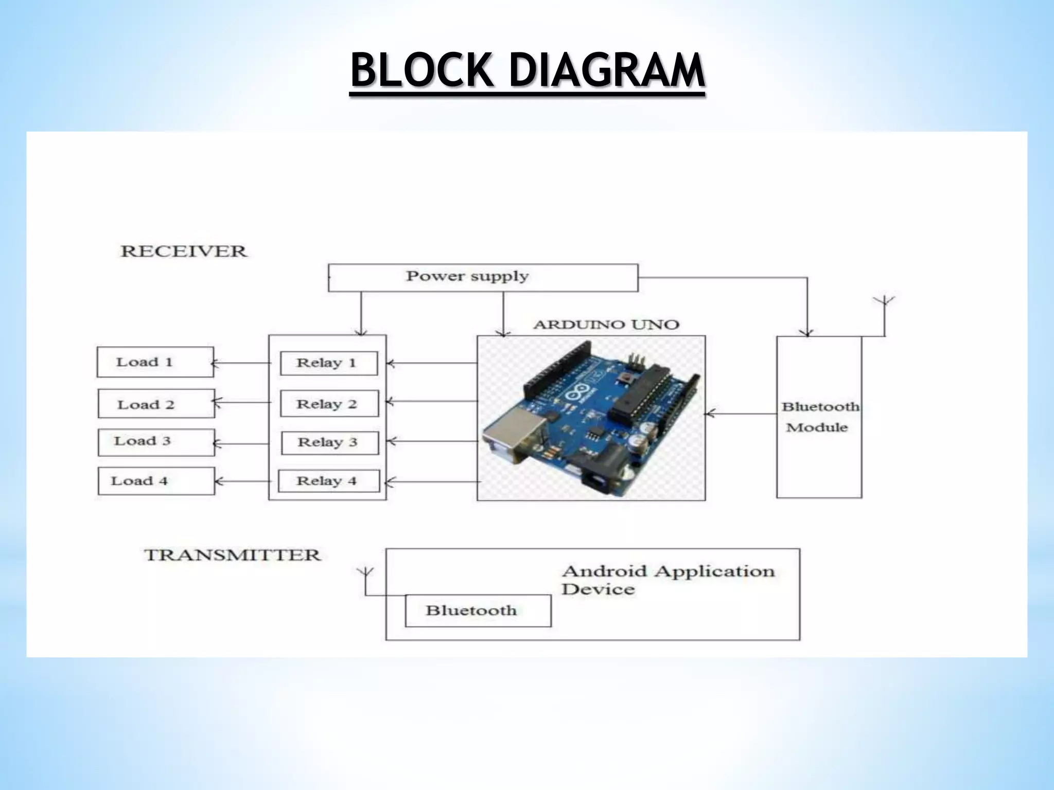 bluetooth controlled home automation using arduino by shubham sinha | PPT