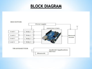bluetooth controlled home automation using arduino by shubham sinha | PPT