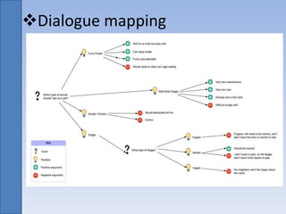 Dialogue mapping
 