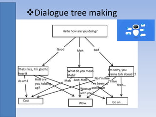 Dialogue tree making
 