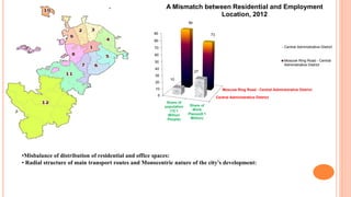 Central Administrative District
Moscow Ring Road - Central Administrative District
0
10
20
30
40
50
60
70
80
90
Share of
population
(12.1
Million
People)
Share of
Work
Places(8.1
Million)
10
27
90
73
A Mismatch between Residential and Employment
Location, 2012
Central Administrative District
Moscow Ring Road - Central
Administrative District
•Misbalance of distribution of residential and office spaces:
• Radial structure of main transport routes and Monocentric nature of the city's development:
 