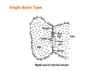 Single Basin Type