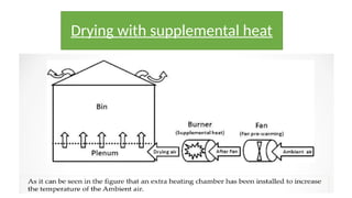 Drying with supplemental heat
 