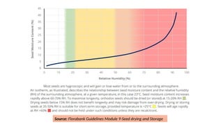 Source: Florabank Guidelines Module 9-Seed drying and Storage
 