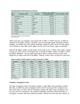 Global retail sales was estimated to be around US$ 12 trillion in 20072; however, in 2008, the
slowdown in the global economy, especially in the US, and credit crunch, decreased consumer
spending. On a global level, the economy performed robustly till 2007, but the US crisis spread
over to Europe in early 2008, and its impact was felt in the Asia-Pacific region by mid-2008.
India has the highest number of retail outlets in the world at over 13 million retail outlets, and the
average size of one store is 50-100 square feet. It also has the highest number of outlets (11,903)
per million inhabitants. The per capita retail space in India is among the lowest in the world,
though the per capita retail store is the highest. Majority of these stores are located in rural areas.
Evolution of organised retail
The share of organised retail in developed countries is much higher than developing countries
like India. In 20063, the share of organised retail in the US was around 85%, in Japan it was
66%, in the UK it was 80%, while in developing countries like India, China and Russia it was
6%, 20% and 33%, respectively. The concept of organised retail had occurred much later in
developing economies than the developed economies. Modern day retail came into existence in
 