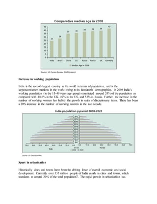 Increase in working population
India is the second-largest country in the world in terms of population, and is the
largestconsumer markets in the world owing to its favourable demographics. In 2008 India’s
working population (in the 15-49 years age group) constituted around 53% of the population as
compared with 48.6% in the UK, 49% in the US, and 53% in Russia. Further, the increase in the
number of working women has fuelled the growth in sales of discretionary items. There has been
a 20% increase in the number of working women in the last decade.
Spurt in urbanisation
Historically cities and towns have been the driving force of overall economic and social
development. Currently over 335 million people of India reside in cities and towns, which
translates to around 30% of the total population7. The rapid growth in urbanisation has
 