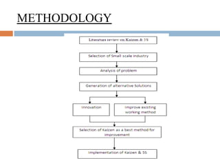 CASE STUDY ON IMPLEMENTATION OF KAIZEN AND 5S TECHNIQUES IN SMALL ...