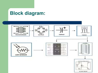 Block diagram:
 
