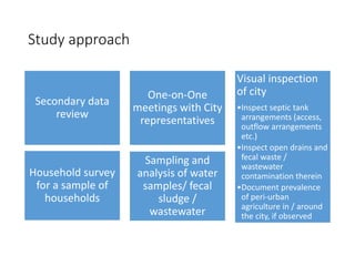 Study approach
Secondary data
review
One-on-One
meetings with City
representatives
Visual inspection
of city
•Inspect septic tank
arrangements (access,
outflow arrangements
etc.)
•Inspect open drains and
fecal waste /
wastewater
contamination therein
•Document prevalence
of peri-urban
agriculture in / around
the city, if observed
Household survey
for a sample of
households
Sampling and
analysis of water
samples/ fecal
sludge /
wastewater
 