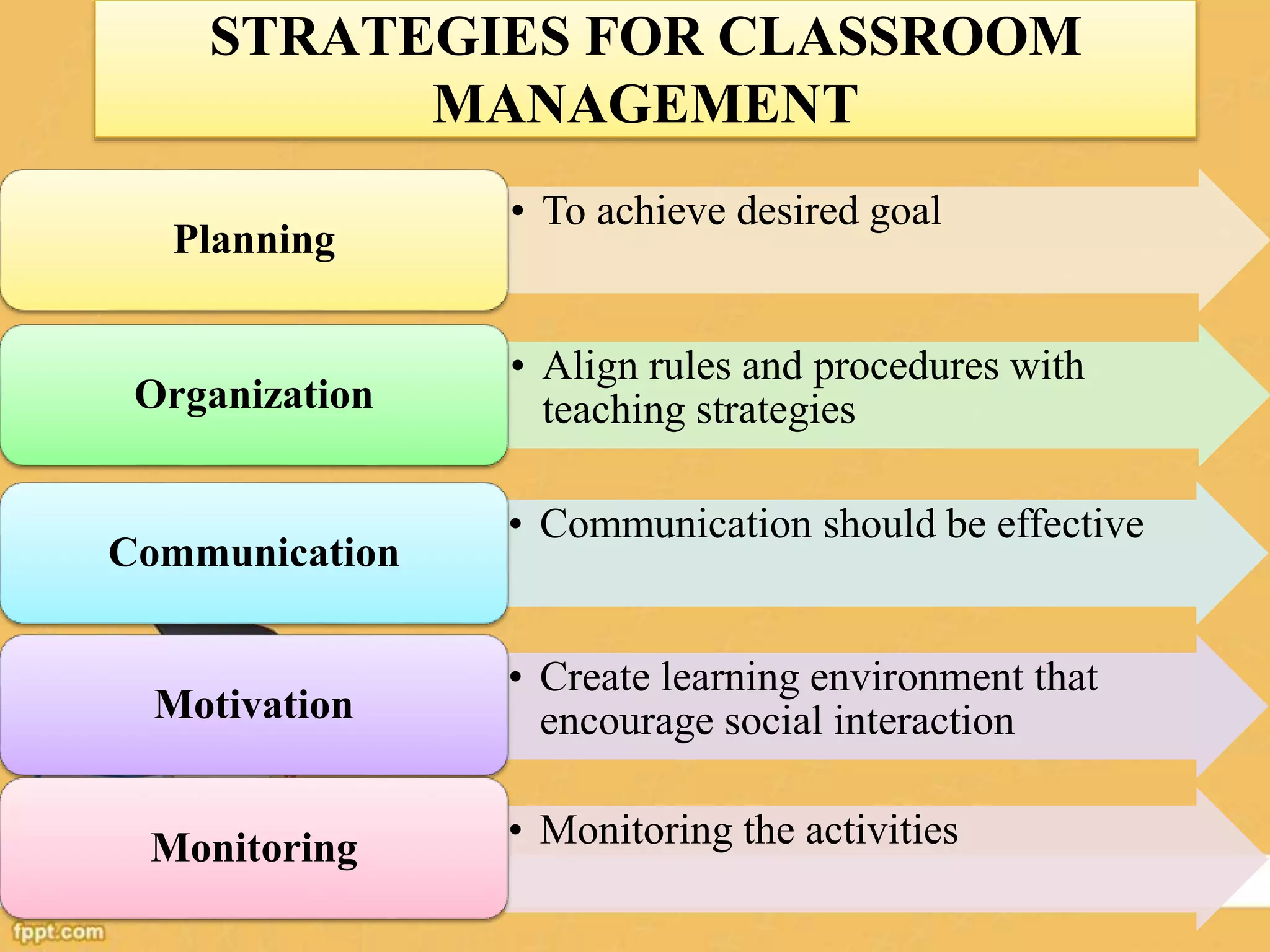 STRATEGIES FOR CLASSROOM
MANAGEMENT
• To achieve desired goal
Planning
• Align rules and procedures with
teaching strategies
Organization
• Communication should be effective
Communication
• Create learning environment that
encourage social interaction
Motivation
• Monitoring the activities
Monitoring
 