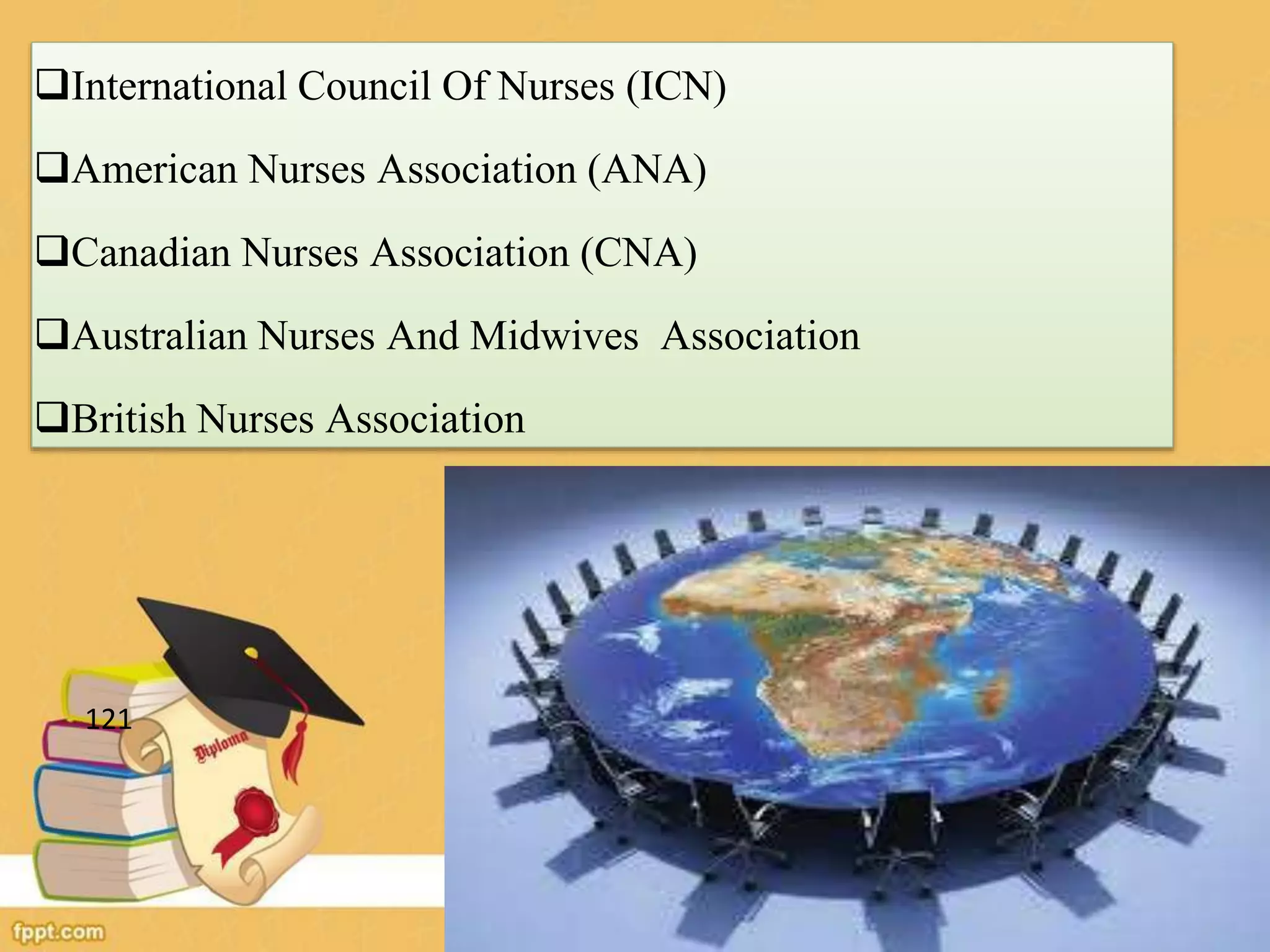 International Council Of Nurses (ICN)
American Nurses Association (ANA)
Canadian Nurses Association (CNA)
Australian Nurses And Midwives Association
British Nurses Association
121
 