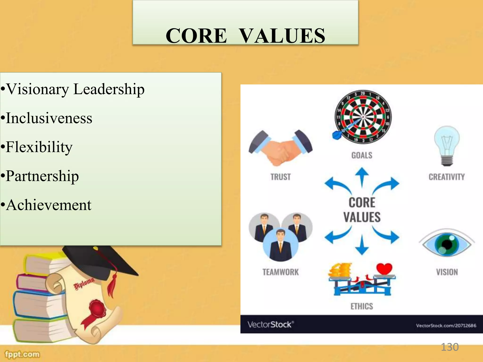 CORE VALUES
•Visionary Leadership
•Inclusiveness
•Flexibility
•Partnership
•Achievement
130
 
