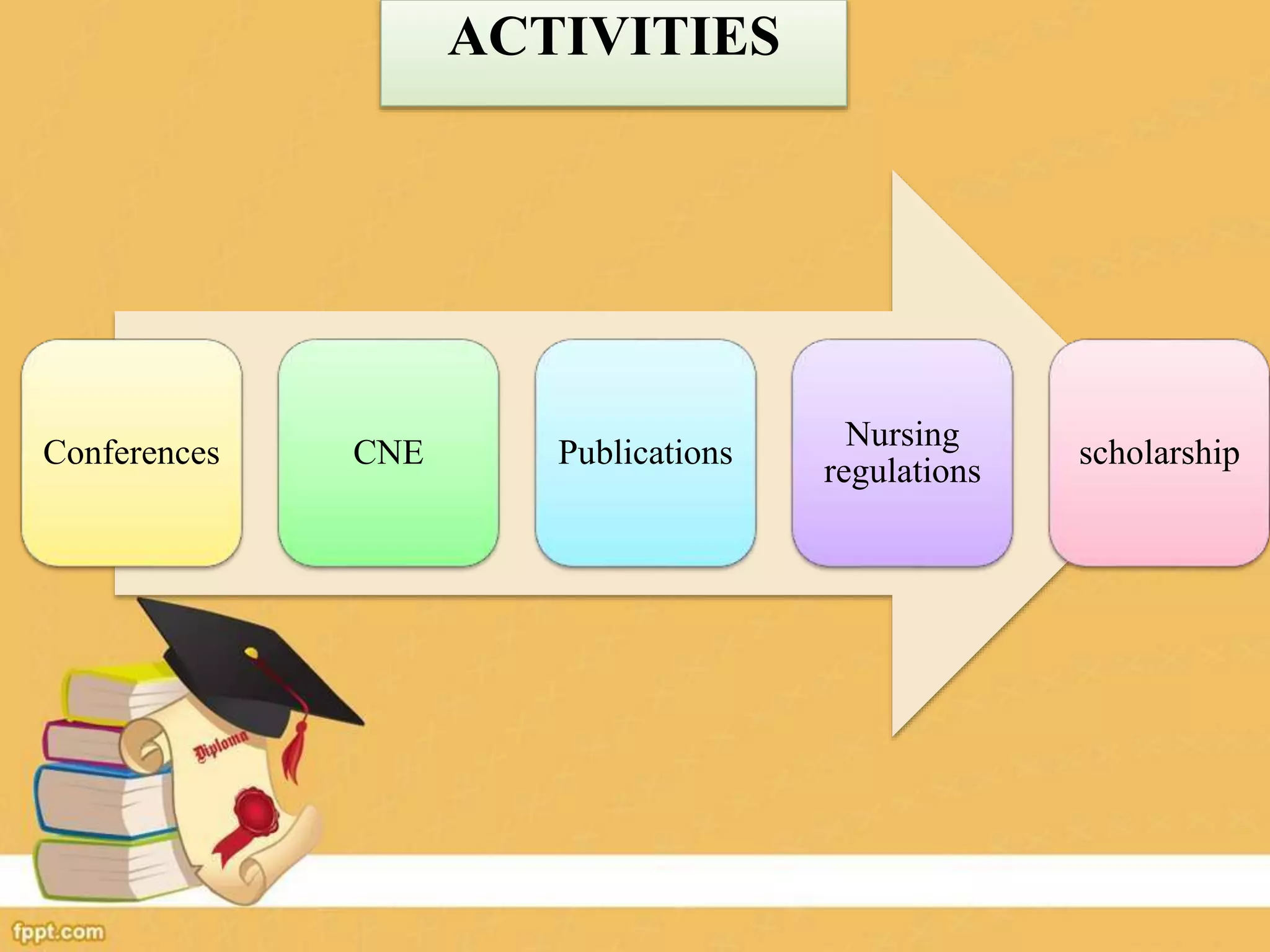 ACTIVITIES
Conferences CNE Publications
Nursing
regulations
scholarship
 