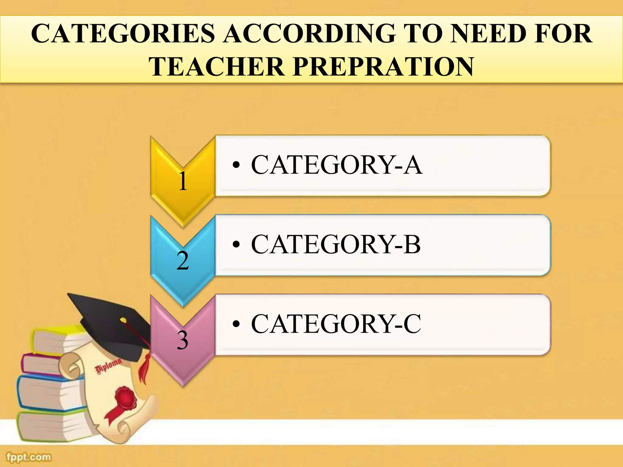 1
• CATEGORY-A
2
• CATEGORY-B
3
• CATEGORY-C
CATEGORIES ACCORDING TO NEED FOR
TEACHER PREPRATION
 