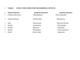 • TABLE: USEFUL POLYMERS FOR TRANSDERMAL DEVICES
• Natural Polymers Synthetic Elastomers Synthetic Polymers
• Cellulose derivatives Polybutadiene Polyvinylalcohal
• Arabino Galactan Hydrinrubber Polyethylene
• Zein Polysiloxane Polyviny Chloride
• Gelatin Acrylonitrile Polyacrylates
• Proteins Neoprene Polyamide
• Shellac Chloroprene Acetal copolymer
• Starch Silicon ruber polysyrene
 
