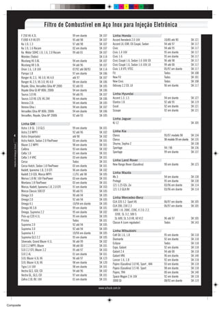 C      M   Y   CM   MY   CY CMY   K




                                                        Filtro de Combustível em Aço Inox para Injeção Eletrônica
                                    F 250 V6 4.2L                           99 em diante      SK 107     Linha Honda
                                    F1000 4.9 V6 EFI                        95 até 98         SK 107     Accord Aerodeck 2.0 16V                 10/85 até 90          SK 121
                                    Ka 1.0, 1.3                             97 até 98         SK 107     Accord LX, EXR, EX Coupé, Sedan         94 até 97             SK 117
                                    Ka 1.0, 1.6 Rocam                       02 em diante      SK 107     Civic                                   94 até 95             SK 117
                                    Ka Motor SOHC 1.0, 1.6, 2.0 Rocam       99 até 01         SK 107     Civic 1.4 16V                           95 em diante          SK 117
                                    Mondeo (Todos)                                            SK 114     Civic 1.6                               95 em diante          SK 117
                                    Mustang V6 3.8L                         94 em diante      SK 107     Civic Coupé 1.6, Sedan 1.6 16V, EX      96 até 98             SK 117
                                    Mustang V8 5.0L                         94 até 96         SK 107     Civic Coupé 1.6, Sedan 1.6 16V, LX      99 até 00             SK 117
                                    Orion 1.6, 1.8 16V                      07/92 até 08/93   SK 114     Civic 1.8 VTI, VTEC                     05/97 em diante       SK 117
                                    Pampa 1.8                               97 em diante      SK 106     Fit                                     Todos                 SK 108
                                    Ranger 4L 2.3, V6 3.0, V6 4.0           até 97            SK 107     New Fit                                 Todos                 SK 101
                                    Ranger 4L 2.5, V6 3.0, V6 4.0           98 em diante      SK 106     New Civic                               Todos                 SK 108
                                    Royale, Ghia, Versailles Ghia AP 2000   92 até 93         SK 105     Odissey 2.2 EX, LX                      96 em diante          SK 117
                                    Royale Ghia GI AP 800i, 2000i           94 em diante      SK 106
                                    Taurus 3.0 V6                           94 até 95         SK 107     Linha Hyundai
                                    Taurus 3.0 V6 12V, V6 24V               96 em diante      SK 106     Accent 1.3, 1.5                         94 em diante          SK 127
                                    Verona 2.0i                             94 em diante      SK 105     Elantra 1.8                             92 até 95             SK 119
                                    Verona Ghia i                           94 em diante      SK 107     Excel                                   92 em diante          SK 121
                                    Versailles Ghia AP 800i, 2000i          94 em diante      SK 106     Scoupe                                  92 em diante          SK 121
                                    Versailles, Royale, Ghia AP 2000i       92 até 93         SK 105
                                                                                                         Linha Jaguar
                                    Linha GM                                                             KJ 12                                                         SK 105
                                    Astra 1.8 GL 2.0 GLS                    99 em diante      SK 101
                                    Astra 2.0 MPFI                          92 até 96         SK 102     Linha Kia
       4                            Astra (Importado)                       até 98            SK 102     Clarus                                  95/97 modelo 98        SK 134
                                    Astra Hatch, Sedan 2.0 FlexPower        03 em diante      SK 101     Clarus                                  98 modelo 99 em diante SK 135
                                    Blazer 2.2 MPFI                         98 em diante      SK 101     Shuma, Sephia 2                                                SK 138
    Indústria de Autopeças Schuck




                                    Calibra                                 93 em diante      SK 102     Sportage                                94 / 98                SK 136
                                    Celta 1.0                               01 em diante      SK 101     Sportage                                99 em diante           SK 137
                                    Celta 1.4 VHC                           03 em diante      SK 101
                                    Corsa                                   Todos             SK 101     Linha Land Rover
                                    Corsa Hatch, Sedan 1.8 FlexPower        03 em diante      SK 101     New Range Rover (Gasolina)              90 em diante          SK 123
                                    Kadett, Ipanema 1.8, 2.0 EFI            96 em diante      SK 102
                                    Kadett 2.0 GSI, Monza MPFI              11/91 até 98      SK 105     Linha Mazda
                                                                                                         Mx 3                                    94 em diante          SK 130
                                    Meriva 1.8 8V, 16V FlexPower            03 em diante      SK 101
                                                                                                         Protegé                                 95 em diante          SK 130
                                    Montana 1.8 FlexPower                   03 em diante      SK 101
                                                                                                         121 1.25 GSi, Zxi                       03/96 em diante       SK 114
                                    Monza, Kadett, Ipanema 1.8, 2.0 EFI     91 em diante      SK 103
                                                                                                         121 1.3 GLX 8V                          03/96 em diante       SK 114
                                    Monza Classic 500 EF                    90 até 91         SK 105
                                    Omega 3.0                               90 até 94         SK 105
                                                                                                         Linha Mercedez-Benz
                                    Omega 2.0                               92 até 94         SK 105
                                                                                                         CLK 320 3.2 Sport V6                    06/97 em diante       SK 105
                                    Omega 4.1                               10/94 em diante   SK 105
                                                                                                         CLK 200, 230 2.3                        06/97 em diante       SK 105
                                    Omega V6 3.8                            99 em diante      SK 101
                                                                                                         180C 1.8, 200C, 220C, E 2.0, 2.2,
                                    Omega, Suprema 2.2                      95 em diante      SK 102
                                                                                                           320E, SL 3.2, 500 S
                                    Pick-up C20 4.1L                        95 em diante      SK 105
                                                                                                           SL 600, SL 5.0 V8, 60 V12             96 até 97             SK 105
                                    Prisma                                  Todos             SK 101
                                                                                                         Classe A (com regulador)                Todos                 SK 143
                                    Suprema 2.0                             92 até 94         SK 105
                                    Suprema 3.0                             92 até 94         SK 105
                                                                                                         Linha Mitsubishi
                                    Suprema 4.1                             10/94 em diante   SK 105
                                                                                                         Colt Gti 1.6, 1.8                       95 em diante          SK 118
                                    Suprema GLS 2.2                         95 em diante      SK 105
                                                                                                         Diamante                                92 em diante          SK 118
                                    Silverado, Grand Blazer 4.1L            96 até 99         SK 102
                                                                                                         Eclipse                                 Todos                 SK 118
                                    S10 2.2 MPFI, Blazer                    98 até 00         SK 101
                                                                                                         Expo, Galant                            92 em diante          SK 118
                                    S10 2.2 EFI, Blazer 2.2                 95 até 97         SK 103     Galant 2.4                              94 até 00             SK 118
                                    S10 2.4L                                01 em diante      SK 101     Galant VR6                              96 em diante          SK 140
                                    S10, Blazer 4.3L V6                     96 até 97         SK 123     Lancer 1.6, 1.8                         92 em diante          SK 118
                                    S10, Blazer 4.3L V6                     98 em diante      SK 120     Pajero (Gasolina) 3.0 V6, Sport , 4X4   93 em diante          SK 118
                                    Tigra 1.6 16V                           98 em diante      SK 101     Pajero (Gasolina) 3.5 V6 Sport          98 em diante          SK 118
                                    Vectra GLS, GSI, CD                     94 até 96         SK 102     Pajero, TR4                             00 em diante          SK 140
                                    Vectra GL, GLS, CD                      97 em diante      SK 101     Space Wagon 2.4i 16V                    92 em diante          SK 118
                                    Zafira 2.0L 8V, 16V                     01 em diante      SK 101     3000 Gt                                 08/92 em diante       SK 119

                                                                                              www.schuck.com.br




Composite
 