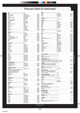 C       M      Y     CM     MY     CY CMY   K




                                                           Filtros para Cabine (Ar-condicionado)
            GM                                                                           SEAT
            Agile                                        Todos                  SK 419   Cordoba                                            94 em diante      SK 415
            Astra (Importado)                            Todos até 98           SK 419   Ibiza                                              94 em diante      SK 415
            Astra (Nacional)                             Todos 99 em diante     SK 420   Toledo                                             94 em diante      SK 415
            Calibra                                      08/93 em diante        SK 419   Van                                                94 em diante      SK 415
            Celta (Sem Ar-cond.)                         00 em diante           SK 423
            Celta                                        00 em diante           SK 419   SUZUKI
                                                                                         Gran Vitara                                        00 em diante      SK 426
            Corsa (Sem Ar-cond.)                         95 até 00              SK 423
            Corsa (Modelo Antigo)                        todos                  SK 419   TOYOTA
            Corsa (Novo)                                 03 em diante           SK 425   Corolla                                            até 06            SK 466
            Meriva                                       02 em diante           SK 424   Corolla                                            07 em diante      SK 905
            Montana                                      03 em diante           SK 425   Fielder                                            03 até 06         SK 466
            Prisma (Sem Ar-cond.)                        Todos                  SK 423   Fielder                                            07 em diante      SK905
            Prisma                                       Todos                  SK 419   Hillux                                             93 em diante      SK 905
            Tigra 1.6 16V                                98 em diante           SK 419   Prado                                              03 até 06         SK 466
            Tracker                                      00 em diante           SK 426   Prado                                              07 em diante      SK 905
            Vectra                                       94 até 96              SK 419   RAV4                                               00 até 05         SK 466
            Vectra                                       97 até 05              SK 421
            Vectra (Novo)                                06 em diante           SK 420   VOLVO
            Zafira                                       03/99 em diante        SK 422   850                                                91 em diante      SK 439
                                                                                         S40, V40                                           98 em diante      SK 440
            HONDA
            Accord                                       95 até 00              SK 437   VW
            Accord                                       07 em diante           SK 464   Bora                                               Até 06            SK 415
            Civic                                        95 até 00              SK 437   Bora                                               06 em diante      SK 493
            Civic (Par)                                  01 em diante           SK 438   Fox                                                03 em diante      SK 414
            Fit - Filtro de Cabine                       Até 07                SK 492F   Gol                                                Até 08            SK 416
            Fit - Grade / Suporte para Filtro            Até 07                SK 492G   Gol (Novo)                                         08 em diante      SK 414
            Fit 2008 em Diante                           Todos                  SK 491   Gol, Parati, Saveiro (Ger. II, III e IV)           95 em diante      SK 457
            New Civic                                    07 em diante           SK 464   Golf                                               Todos             SK 415
            CRV                                          95 até 07              SK 437   Jetta                                              06 em diante      SK 493
            CRV                                          08 em diante           SK 464   New Beetle                                         Até 06            SK 415
                                                                                         Parati                                             97 em diante      SK 416
            HYUNDAI                                                                      Passat 4cc (Alemão)                                08/92 até 09/96   SK 417
            Azera                                        até 09                 SK 488   Passat B5 (Alemão)                                 10/96 até 09/00   SK 418
            Azera                                        10 em diante           SK 952   Passat B6                                          10/00 até 05      SK 415
            Santa Fé ( Par )                             05 até 06              SK 496   Passat                                             05 em diante      SK 493
                                                                                         Polo Classic 1.0, 1.8, CD                          Até 02            SK 415
            Santa Fé                                     06 até 09              SK 488   Polo (Novo)                                        02 em diante      SK 414
            Santa Fé                                     10 em diante           SK 952   Santana/Quantun                                    92 em diante      SK 910
            Sonata                                       06 em diante           SK 488   Saveiro                                            97 em diante      SK 416
            Terracan                                     04 em diante           SK 497   Space Fox                                          03 em diante      SK 414
            Tucson 2.0 V4                                06 em diante           SK 486   Touareg                                            03 em diante      SK 906
            Tucson 2.7 V6                                06 em diante           SK 487   Van 1.6                                            95 em diante      SK 415
            Vera Cruz                                    07 em diante           SK 916                                                                                          9
            KIA                                                                          LINHA PESADA
            Carnival                                     03 em diante           SK 498
            Cerato                                       03 em diante           SK 498   CASE




                                                                                                                                                                       Indústria de Autopeças Schuck
            Magentis                                     04 em diante           SK 488   Tratores 8920, 8930, 8940                                            SK 474
            Sorento (Par)                                06 em diante           SK 483
            Sorento                                      04 até 05              SK 488   CATERPILLAR
            Sportage                                     04 em diante           SK 486   Carregadeira de Esteira 924G                                         SK 475
            Picanto                                      06 em diante           SK 909   Carregadeira de Pneu 928G, 938G, 914G, 924G, IT28G orig. 113-0305    SK 476
                                                                                         Carregadeira de Pneu 928G, 938G, 914G, 924G, IT28G orig. 111-8738    SK 477
            LAND ROVER
            Land Rover Discovery3 /                      03 em diante           SK 499   CAMECO
            Range Rover Sport                            03 em diante           SK 499   Colheitadeira de Cana Cameco orig. 0060036391                        SK 478
            Land Rover Free Lander                       03 em diante           SK 900   Colheitadeira de Cana Cameco orig. 0061304575                        SK 479
            Rover 400                                    95 em diante           SK 901
                                                                                         IVECO
            MERCEDES-BENZ                                                                Stralis, Eurocargo, Trakker, Cavalinno                               SK 480
            Classe A                                     09/97 em diante        SK 441   Turbo Daily                                        99 em diante      SK 481
            C180, C240, C43, CLK320, CLK430, E200, SLK                          SK 442
            CL500(C215), CL600 (C215), E200-                                    SK 442   NEW HOLLAND
            (W5210), E200 CDi (W210), E200                                      SK 442   TM115, 125, 135, 150, 160 (Cabine Importada)                         SK 450
            Kompressor (W210), E230, E240,                                      SK 442   TM 115, 125, 135, 150, 160 (Cabine Nacional )                        SK 452
            E280, E320                                   Todas                  SK 443   TL 65, 70, 80, 90, 100                             Todos             SK 452
            Classe C, C280                               02 em diante           SK 484   MASSEY FERGUSON
            Sprinter                                     95 em diante           SK 444   Colheitadeira MF3640, MF5650, orig. 3604072        SK 482
            ML                                           Todas                  SK 460
                                                                                         SCANIA
            MITSUBISHI                                                                   114/124                                            99 em diante      SK 451
            Airtreck                                     03 em diante           SK 902
            Grandis                                      06 em diante           SK 902   VOLVO
            Pagero Tr4 (Par)                             03 em diante           SK 485   FH                                                 98 em diante      SK 453
                                                                                         NH                                                 98 em diante      SK 454
            NISSAN                                                                       Tratores                                                             SK 458
            Frontier                                     07 em diante           SK 926   Tratores (referência original VOE11703980)                           SK 459
            Sentra                                       Até 06                 SK 903   Caminhões VM240, VM260, VM310                                        SK 461
            Sentra                                       07 em diante           SK 904
                                                                                         MERCEDES-BENZ
            PEUGEOT                                                                      2425                                                                 SK 467
            206 (com e sem ar)                           08/98 em diante        SK 430   MB 1938, 1934, AX0 1933, 2533                                        SK 468
            307                                          Todos                  SK 427   1620/1720                                                            SK 469
            405                                          08/92 em diante        SK 431
            406                                          94 em diante           SK 432   THERMO KING
            Boxer I 1.9 D                                03/94 até 03/02        SK 403   Sistema Thermo King                                                  SK 470
            Partner                                      05/96 até 12/02        SK 427   LRT - Onibus Rodoviário                                              SK 494
                                                                                         SR50 - Onibus Rodoviário                                             SK 495
            RENAULT
            Clio                                         98 em diante           SK 436   VALMET
            Kangoo                                       10/97 em diante        SK 435   Tratores 1780, 1880                                                  SK 471
            Laguna                                       01/94 até 03           SK 456
            Laguna                                       04 em diante           SK 490   VALTRA
            Logan                                        07 em diante           SK 436   BH, BH, BL                                                           SK 472
            Megane                                       11/95 até 04/98        SK 434   VW
            Megane                                       05/98 até 06           SK 435   Linha Constellation 17.250, 25.250, 19.320                           SK 473
            Megane                                       06 em diante           SK 489
            Scenic                                       11/96 em diante        SK 455

                                                                              www.schuck.com.br




Composite
 