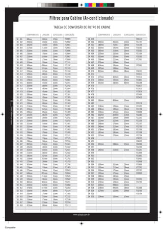C      M     Y   CM   MY   CY CMY   K




                                                                       Filtros para Cabine (Ar-condicionado)
                                                                         TABELA DE CONVERSÃO DE FILTRO DE CABINE

                                               COMPRIMENTO   LARGURA     ESPESSURA CONVERSÃO                               COMPRIMENTO           LARGURA   ESPESSURA CONVERSÃO
                                    SK 401     380mm         168mm      17mm       FC0905                    SK     459                                              FC5112
                                    SK   402   284mm         160mm      31mm       FC0902                    SK     460    306mm             256mm         31mm      FC1707
                                    SK   403   426mm         144mm      19mm       FC0901                    SK     461    180mm             75mm          20mm      FC5106
                                    SK   404   217mm         213mm      13mm       FC0903                    SK     462    305mm             195mm         31mm      FC0302
                                    SK   405   253mm         164mm      21mm       FC0906                    SK     463    340mm             210mm         20mm      FC0303
                                    SK   406   230mm         170mm      21mm       FC0904                    SK     464    220mm             232mm         31mm      FC1504
                                    SK   407   210mm         164mm      25mm       FC0907                    SK     465    301mm             205mm         31mm      FC0305
                                    SK   408   231mm         173mm      19mm       FC0908                    SK     466    200mm             222mm         17mm      FC2901
                                    SK   409   333mm         150mm      31mm       FC1101                    SK     467    570mm             160mm         32mm
                                    SK   410   500mm         098mm      31mm       FC1102                    SK     468    456mm             185mm         31mm      FC5901
                                    SK   411   342mm         161mm      31mm       FC1103                    SK     469    097mm             160mm         25mm
                                    SK   412   233mm         187mm      35mm       FC1104                    SK     470    801mm             188mm         18mm      FC6321
                                    SK   413   520mm         100mm      32mm       FC1105                    SK     471                                              FC5511
                                    SK   414   250mm         216mm      31mm       FC2703                    SK     472    177mm             469mm         50mm      FC5514
                                    SK   415   278mm         205mm      25mm       FC0301                    SK     473    220mm             105mm         29mm      FC5801
                                    SK   416   303mm         155mm      31mm       FC2701                    SK     474    361mm             182mm         60mm      FC5308
                                    SK   417   250mm         180mm      31mm       FC2702                    SK     475                                              FC5617
                                    SK   418   371mm         146mm      25mm       FC0304                    SK     476                                              FC5615
                                    SK   419   410mm         145mm      24mm       FC1302                    SK     477                                              FC5616
                                    SK   420   280mm         194mm      31mm       FC1301                    SK     478                                              FC5409
                                    SK   421   410mm         145mm      25mm       FC1305                    SK     479                                              FC5410
       10                           SK   422   250mm         232mm      31mm       FC1306                    SK     480    186mm             804mm         35mm
                                    SK   423   330mm         188mm      19mm       FC1303                    SK     482                                              FC5718
                                    SK   424   213mm         239mm      32mm       FC1307                    SK     483    218mm             109mm         17mm      FC3202
    Indústria de Autopeças Schuck




                                    SK   425   320mm         162mm      31mm       FC1308                    SK     484    328mm             189mm         26mm      FC1708
                                    SK   426   220mm         105mm      21mm       FC1309                    SK     485    194mm             121mm         31mm      FC0400
                                    SK   427   221mm         196mm      21mm       FC0701                    SK     486    226mm             204mm         17mm      FC2302
                                    SK   428   246mm         199mm      31mm       FC0702                    SK     487    191mm             239mm         19mm      FC2301
                                    SK   429   254mm         200mm      31mm       FC0703                    SK     488    221mm             252mm         31mm      FC3200
                                    SK   430   331mm         159mm      30mm       FC1901                    SK     489    248mm             175mm         31mm      FC2107
                                    SK   431   252mm         170mm      31mm       FC1902                    SK     490    240mm             212mm         17mm      FC2705
                                    SK   432   292mm         153mm      36mm       FC1903                    SK     491    178mm             182mm         31mm      FC1506
                                    SK   433   284mm         178mm      37mm       FC1905                    SK     492    185mm             185mm         34mm      FC1508
                                    SK   434   288mm         169mm      17mm       FC2101                    SK     493    207mm             270mm         32mm      FC2706
                                    SK   435   233mm         174mm      17mm       FC2105                    SK     494                                              FC6323
                                    SK   436   230mm         158mm      31mm       FC2104                    SK     495                                              FC6322
                                    SK   437   207mm         210mm      31mm       FC1501                    SK     496    221mm             108mm         17mm      FC2304
                                    SK   438   226mm         130mm      31mm       FC1502                    SK     497                                              FC2304
                                    SK   439   263mm         169mm      31mm       FC2501                    SK     498    240mm             210mm         17mm      FC3201
                                    SK   440   215mm         230mm      20mm       FC2502                    SK     499                                              FC3000
                                    SK   441   346mm         247mm      31mm       FC1701                    SK     901                                              FC3001
                                    SK   442   210mm         265mm      55mm       FC1702                    SK     902                                              FC0401
                                    SK   443   272mm         130mm      31mm       FC1703                    SK     903                                              FC0908
                                    SK   444   365mm         175mm      31mm       FC1706                    SK     904    190mm             261mm         20mm      FC0800
                                    SK   445   278mm         178mm      37mm       FC1905                    SK     905    193mm             212mm         28mm      FC2902
                                    SK   446   275mm         154mm      17mm       FC0503                    SK     906    200mm             175mm         31mm      FC2707
                                    SK   447   649mm         091mm      23mm       FC0504                    SK     907    199mm             175mm         31mm      FC0909
                                    SK   448   269mm         214mm      31mm       FC0505                    SK     908    288mm             182mm         25mm
                                    SK   449   526mm         246mm      34mm       FC0502                    SK     909    200mm             195mm         12mm      FC3203
                                    SK   450   482mm         804mm      50mm       FC5201                    SK     910    170mm             128mm         31mm      FC2705
                                    SK   451   222mm         163mm      61mm       FC5002                    SK     917    225mm             098mm         31mm
                                    SK   452   474mm         077mm      31mm       FC5203                    SK     918    278mm             096mm         18mm      FC1000
                                    SK   453   193mm         196mm      30mm       FC5104                    SK     919    317mm             152mm         35mm      FC0705
                                    SK   454   295mm         175mm      31mm       FC1905                    SK     920                                              FC0704
                                    SK   455   229mm         220mm      20mm       FC2102                    SK     926    234mm             105mm         17mm
                                    SK   456   218mm         173mm      19mm       FC2106
                                    SK   457   158mm         123mm      31mm       FC2704
                                    SK   458   412mm         100mm      45mm       FC5113



                                                                                            www.schuck.com.br




Composite
 