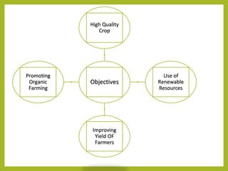 Objectives
High Quality
Crop
Use of
Renewable
Resources
Improving
Yield OF
Farmers
Promoting
Organic
Farming
 