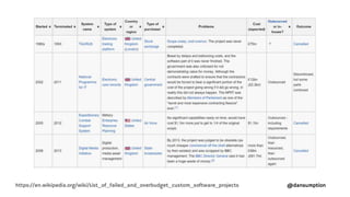@dansumptionhttps://en.wikipedia.org/wiki/List_of_failed_and_overbudget_custom_software_projects
 