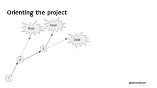 @dansumption
Orienting the project
1
Goal
2
Goal
3
Goal
 