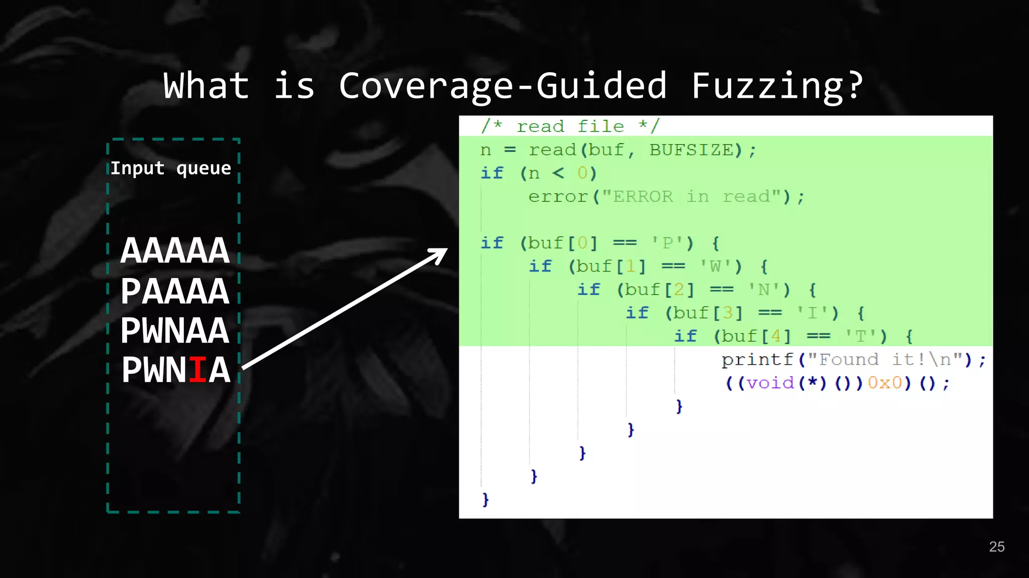 What is Coverage-Guided Fuzzing?
25
AAAAA
PAAAA
Input queue
PWNAA
PWNIA
 
