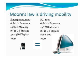 Moore’s law is driving mobilityg y
Smartphone 2009
6 MH  P
PC  2001
6 MH  P60MHz Processor
256MB Memory
60MHz Processor
25...