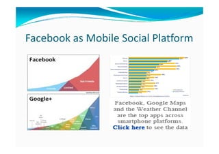 Facebook as Mobile Social Platform
 