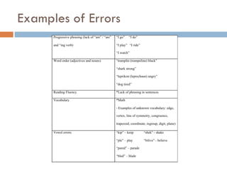 Examples of Errors 