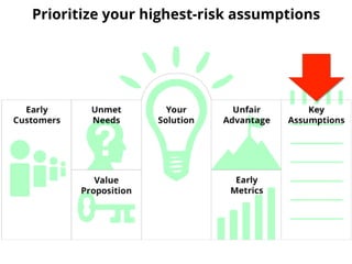 Section Two
5 Shifts for Successful Innovation
1. MVP CanvasPrioritize your highest-risk assumptions
 