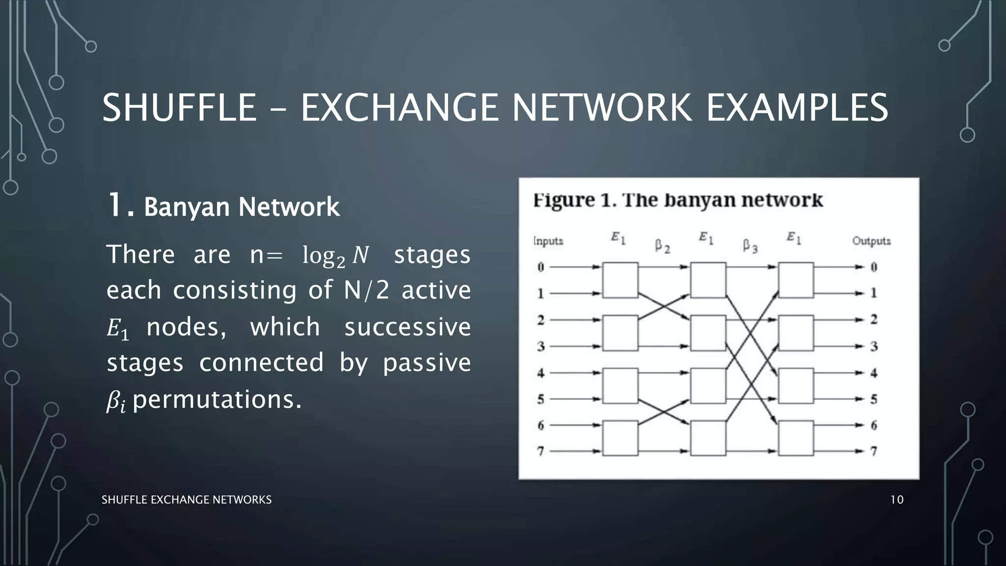 SHUFFLE – EXCHANGE NETWORK EXAMPLES
1. Banyan Network
There are n= log2 𝑁 stages
each consisting of N/2 active
𝐸1 nodes, which successive
stages connected by passive
𝛽𝑖 permutations.
SHUFFLE EXCHANGE NETWORKS 10
 