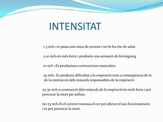                 INTENSITAT                                     1-3 mA= et passa una mica de corrent i no hi ha risc de salut.3-10 mA=és més forta i produeix una sensació de formigueig10 mA=Es produeixen contraccions musculars. 25 mA= Es produeix dificultat a la respiració com a conseqüència de lade la contracció dels músculs responsables de la respiració.25-30 mA=a contracció dels músculs de la respiració és molt forta i pot                                    provocar la mort per asfixia.60-75 mA=Si el correnttravessa el corpotalterar el seufuncionament,                                   i et pot provocar la mort.