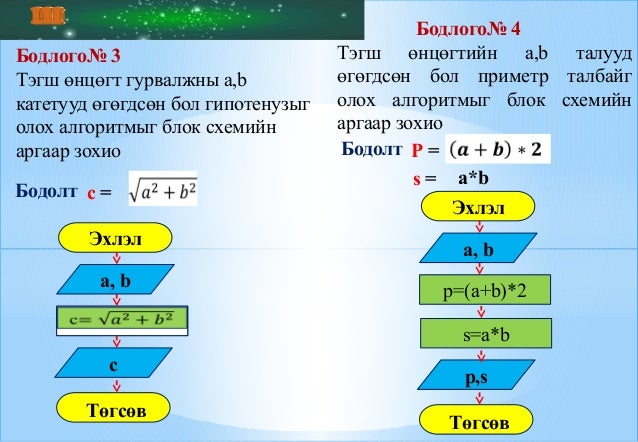 Шугаман алгоритмын бодлогууд