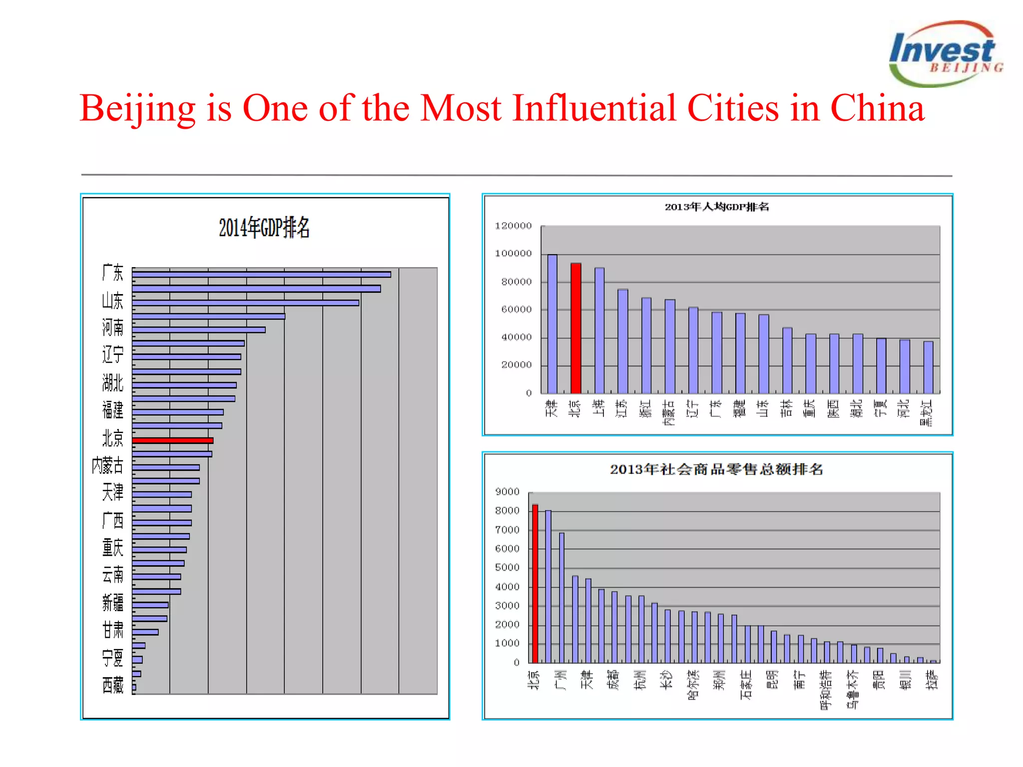 Beijing is One of the Most Influential Cities in China
 