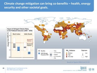 Mitigation of Climate Change | PPTX