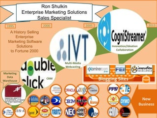 Ron Shulkin
            Enterprise Marketing Solutions
                   Sales Specialist
  1995                  2000                 2005                                    2013
    A History Selling
       Enterprise
   Marketing Software
        Solutions                                         Innovation/Ideation
    to Fortune 2000                                          Collaboration



                               Multi-Media
                               Webcasting

Marketing
  Data
Warehouse
                         CRM                        Blogging Sites


                                                                                  New
                                                                                Business
 