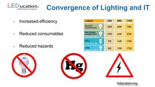 • Increased efficiency
• Reduced consumables
• Reduced hazards
 