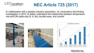 In collaboration with a plastics industry association, UL conducted a fact-finding
investigation in 2015, to better understand the relationship between temperature
rise and CM cable size (5, 6, 6a), bundle sizes, and current
 